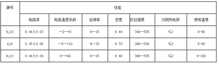锰铜合金性能表(图1)