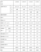 电阻丝规格的参数表
