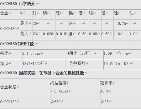 电炉电阻带是什么材料(图1)