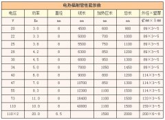 电热辐射管性能参数