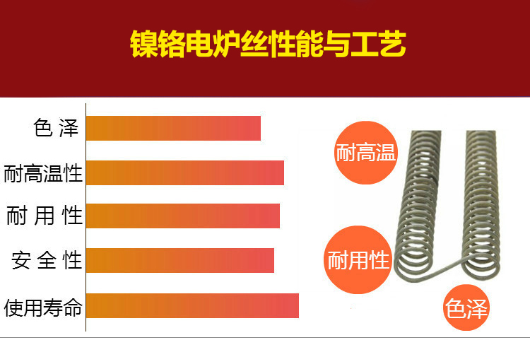 镍铬电炉丝(图4)